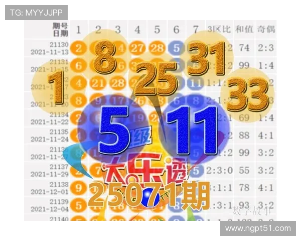 大乐透14087期开奖结果公布最新号码查询